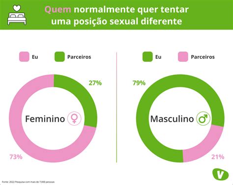 sex inspiratie|6 posições sexuais diferentes para inovar na cama e no prazer